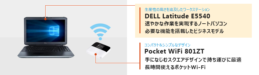 テレワークセット1　Dell Latitude E5540 + Pocket Wi-Fi 801ZT