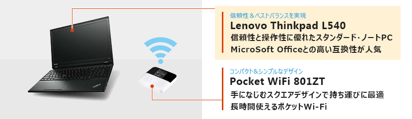 テレワークセット2　Lenovo Thinkpad L540 + Pocket Wi-Fi 801ZT