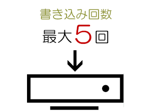 1.データ消去書き換え回数最大5回の3プランをご用意