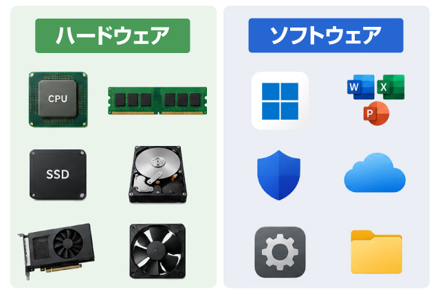 1．パソコンが遅い・重い場合に考えられる原因は？