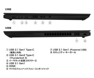 Lenovo ThinkPad X390|Core i5、8GBメモリ、SSD搭載 (6)