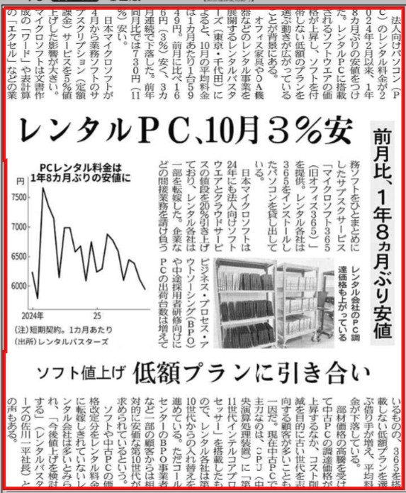 「日本経済新聞」記事掲載